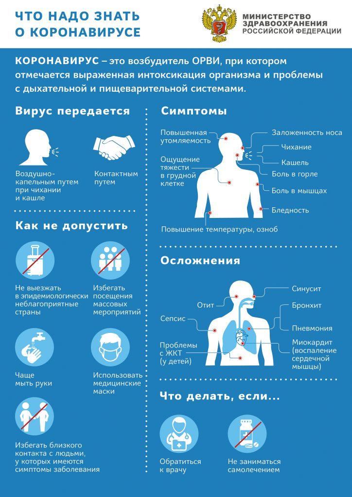 Рекомендации по профилактике коронавирусной инфекции