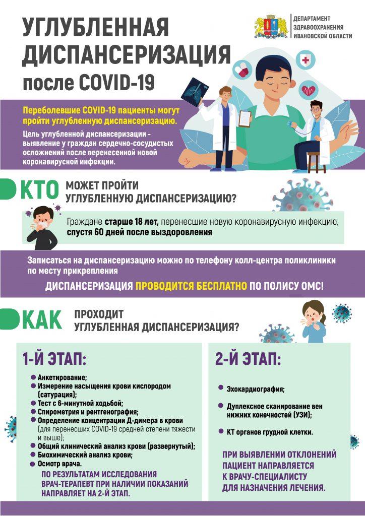 Углубленная диспансеризация после COVID-19