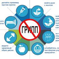 О профилактике гриппа и ОРВИ